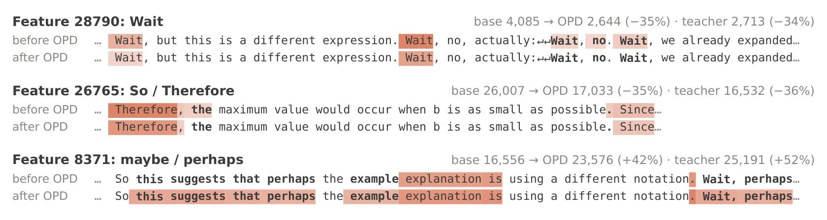 The swap readout on held-out reasoning passages